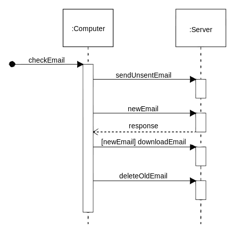 sequence_diagram