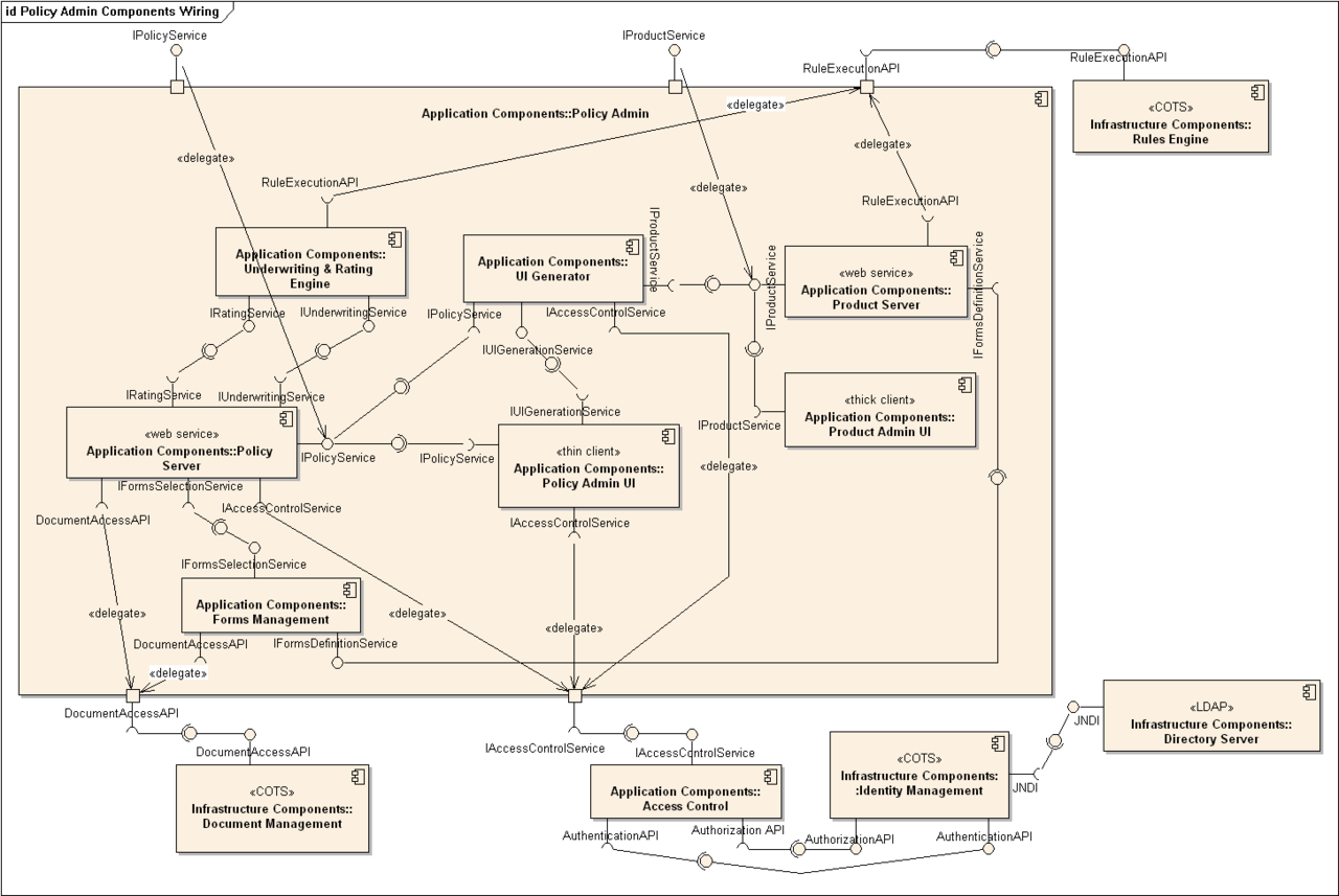 component_diagram