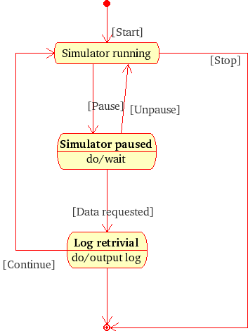 state_diagram