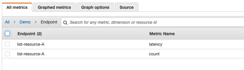 metrics