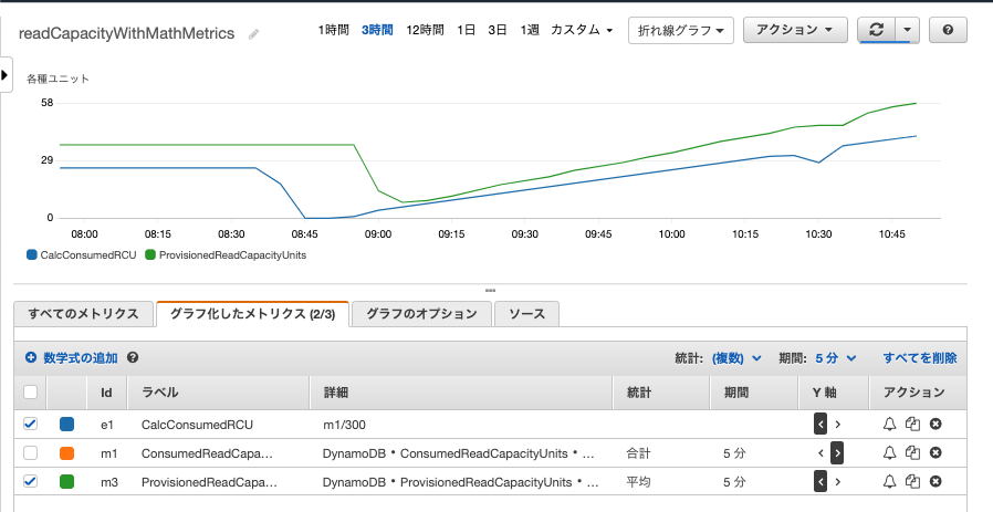 ddb_metric