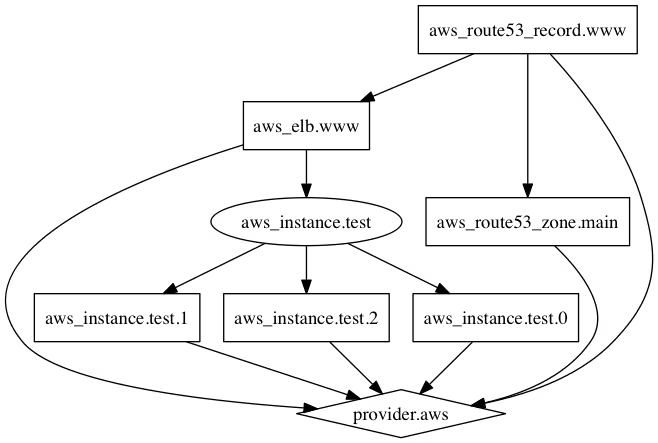 terraform-graph.png